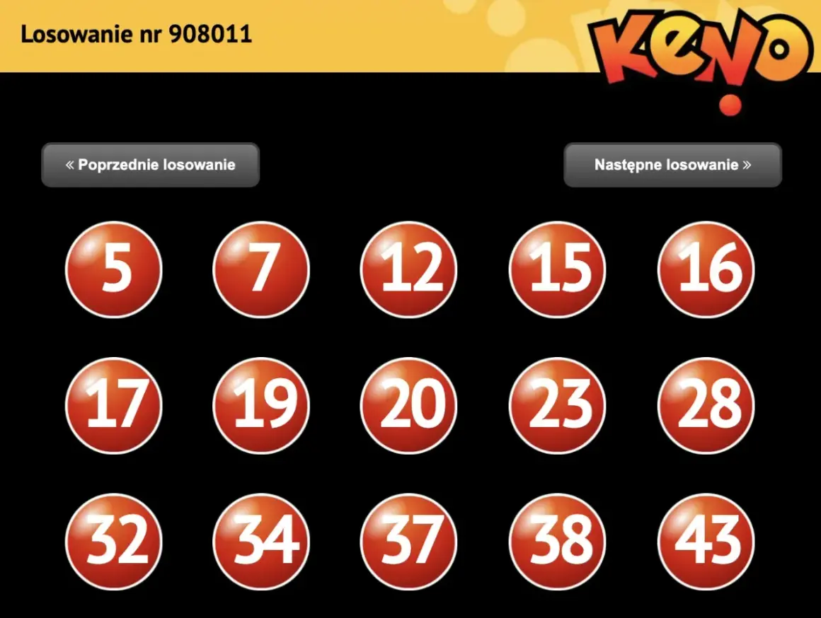 Wyniki losowania Keno nr 908011: 5, 7, 12, 15, 16, 17, 19, 20, 23, 28, 32, 34, 37, 38, 43. System 8-15-15.
